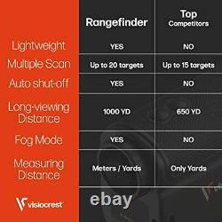 Visiocrest? Laser Range Finder for Golf, Hunting and Archery, Rangefinder Black